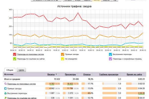 Mega не работает