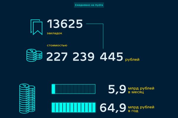 Омг ссылка на сайт в тор браузере