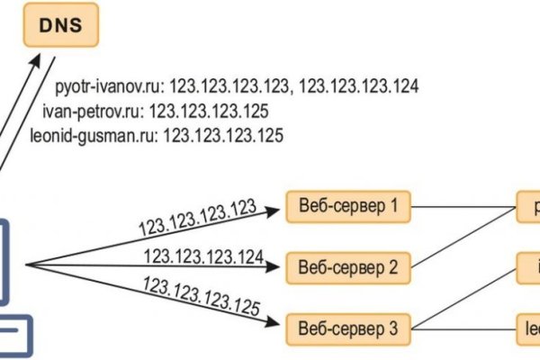 Https megaruzxpnew4af onion tor com